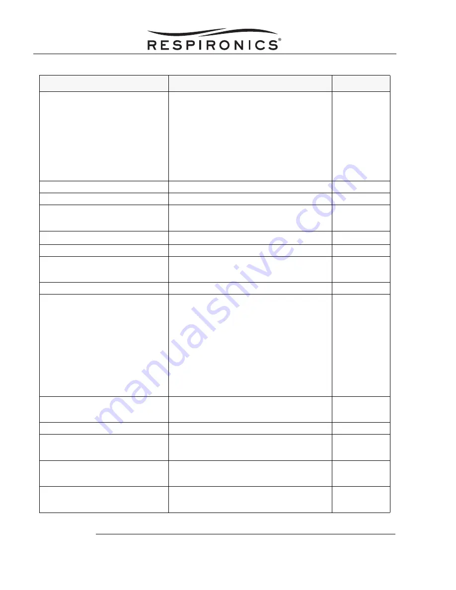 Respironics Alice PDx Service & Technical Reference Manual Download Page 35