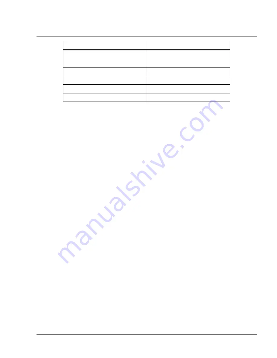 Respironics DreamStation Service & Technical Reference Manual Download Page 76