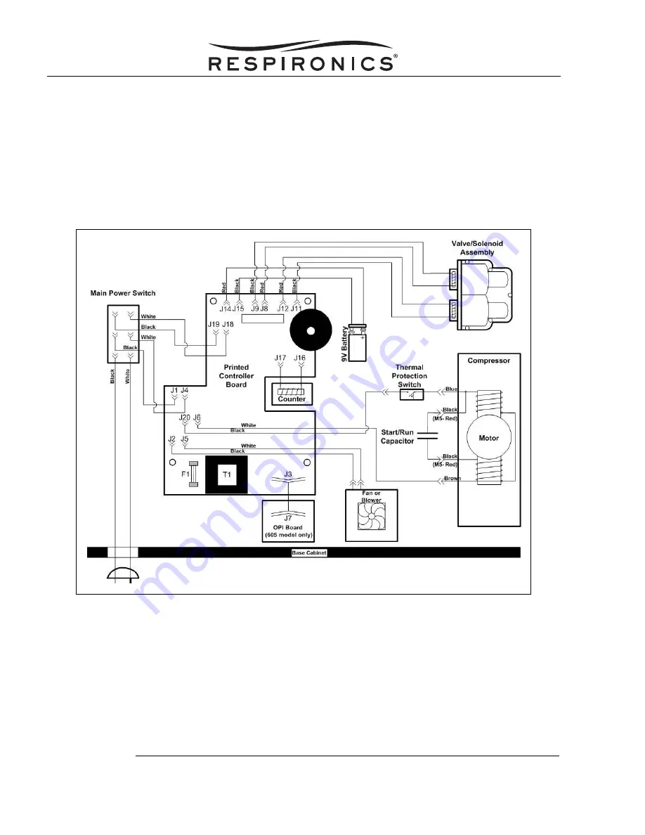 Respironics Millennium Enhanced M600 Service And Technical Reference Manual Download Page 27