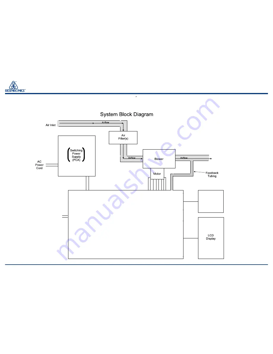 Respironics Tranquility Quest Plus Service Manual Download Page 11