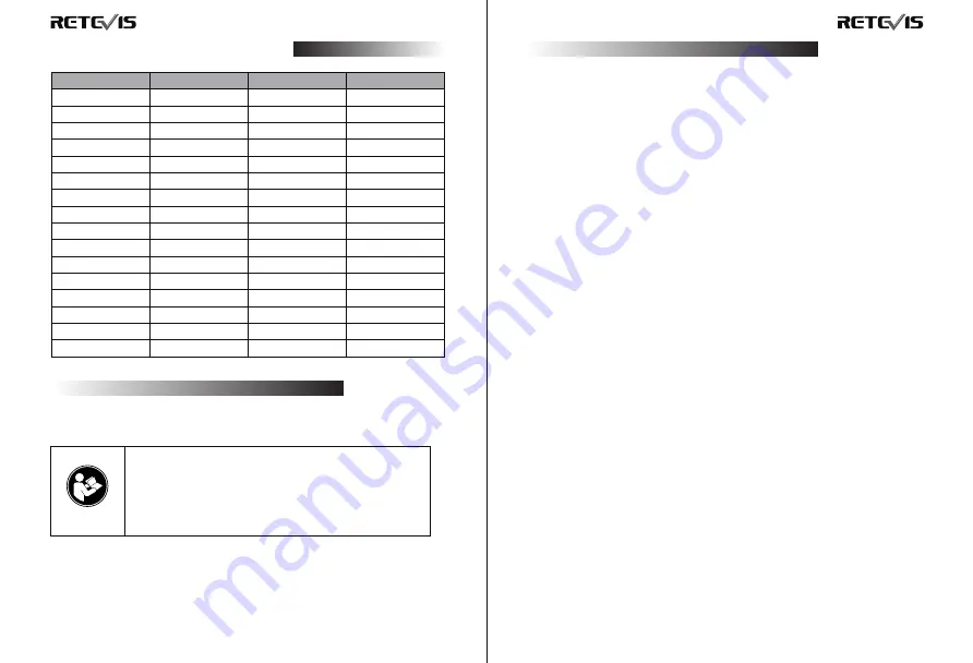 Retevis RT666 User Manual Download Page 15