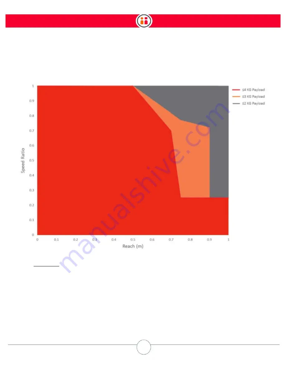 Rethink Robotics Sawyer Original Instructions Manual Download Page 169