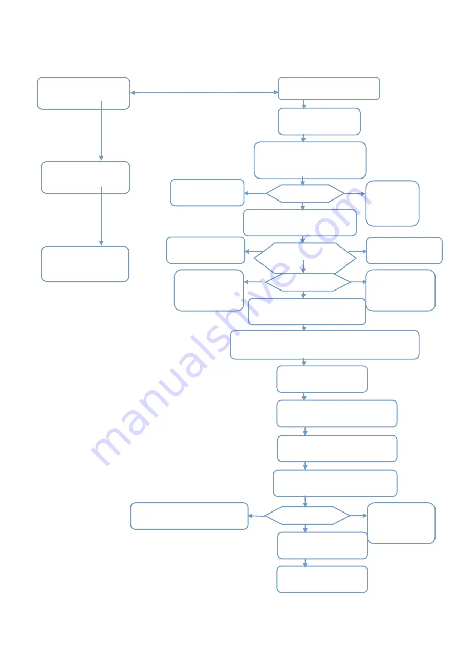 Retki R5603 Instruction Manual Download Page 10