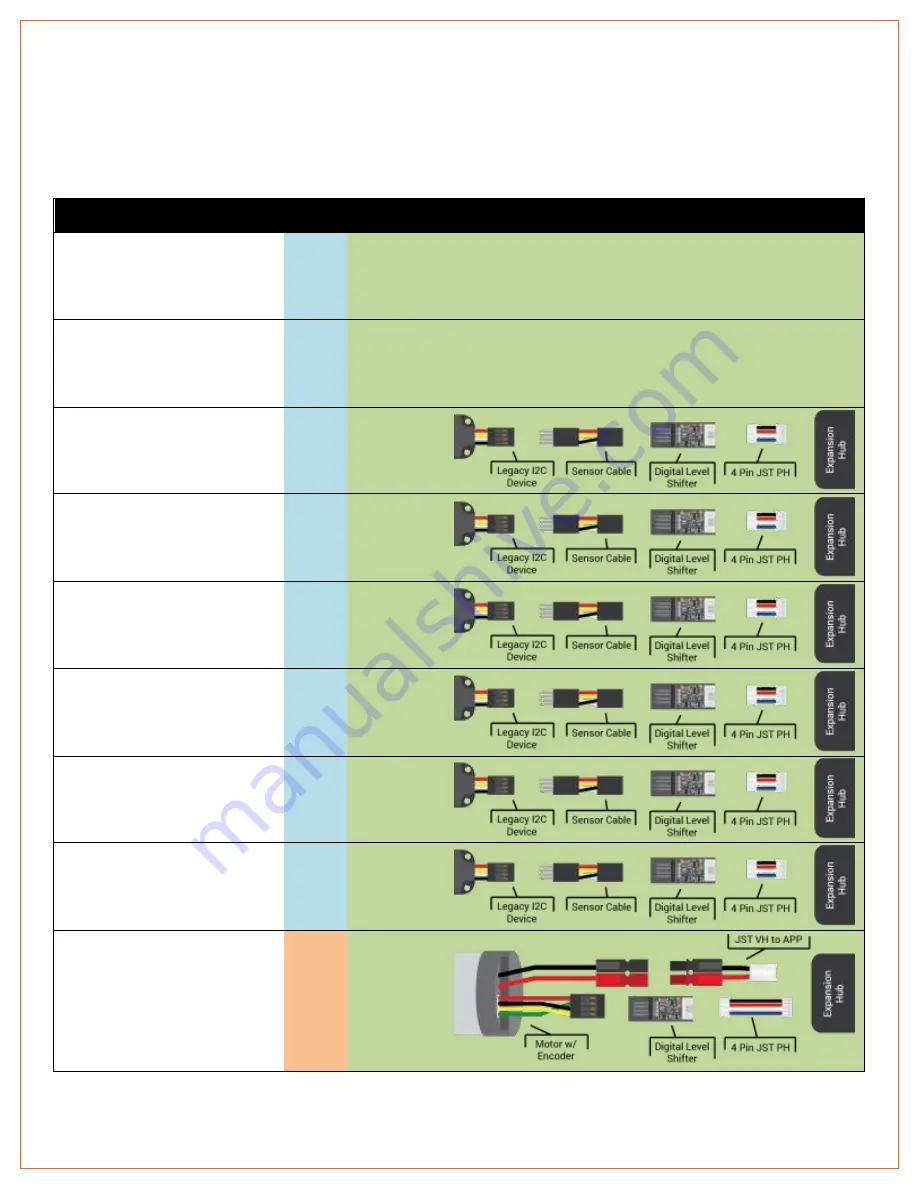 REV Robotics Expansion Hub Manual Download Page 21