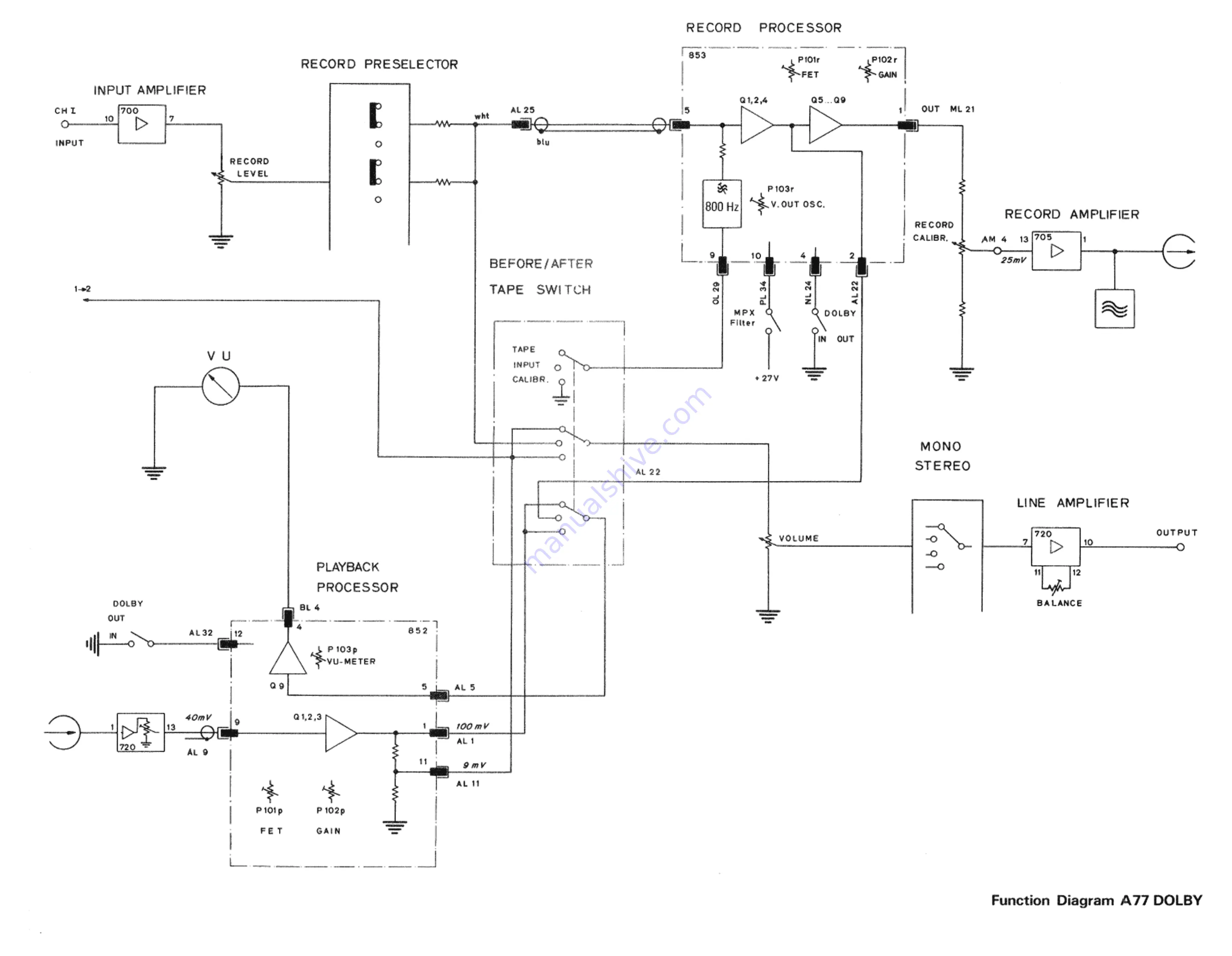 Revox A77 Скачать руководство пользователя страница 99