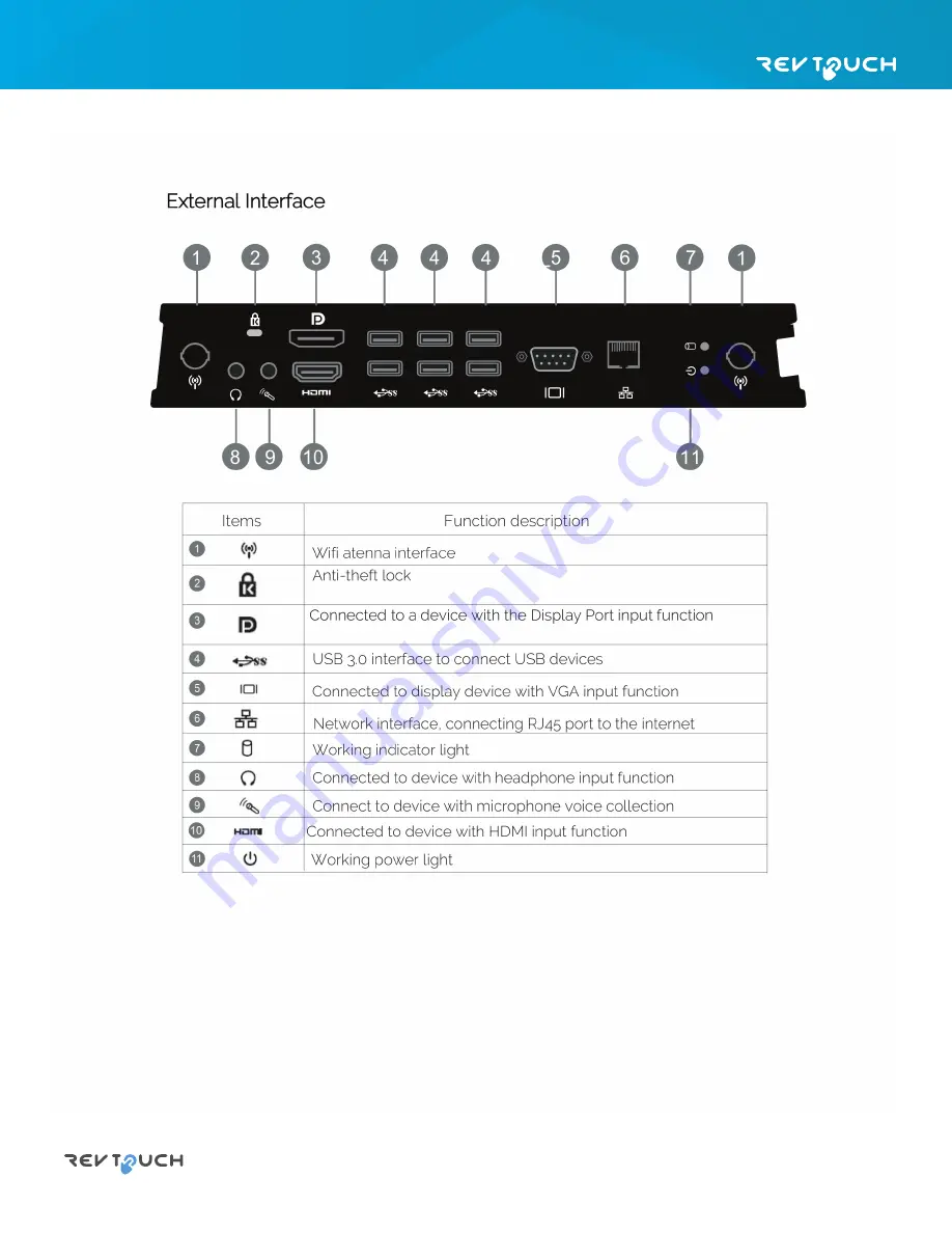 REVTOUCH PCMOD-15-MODULAR PC User Manual Download Page 4