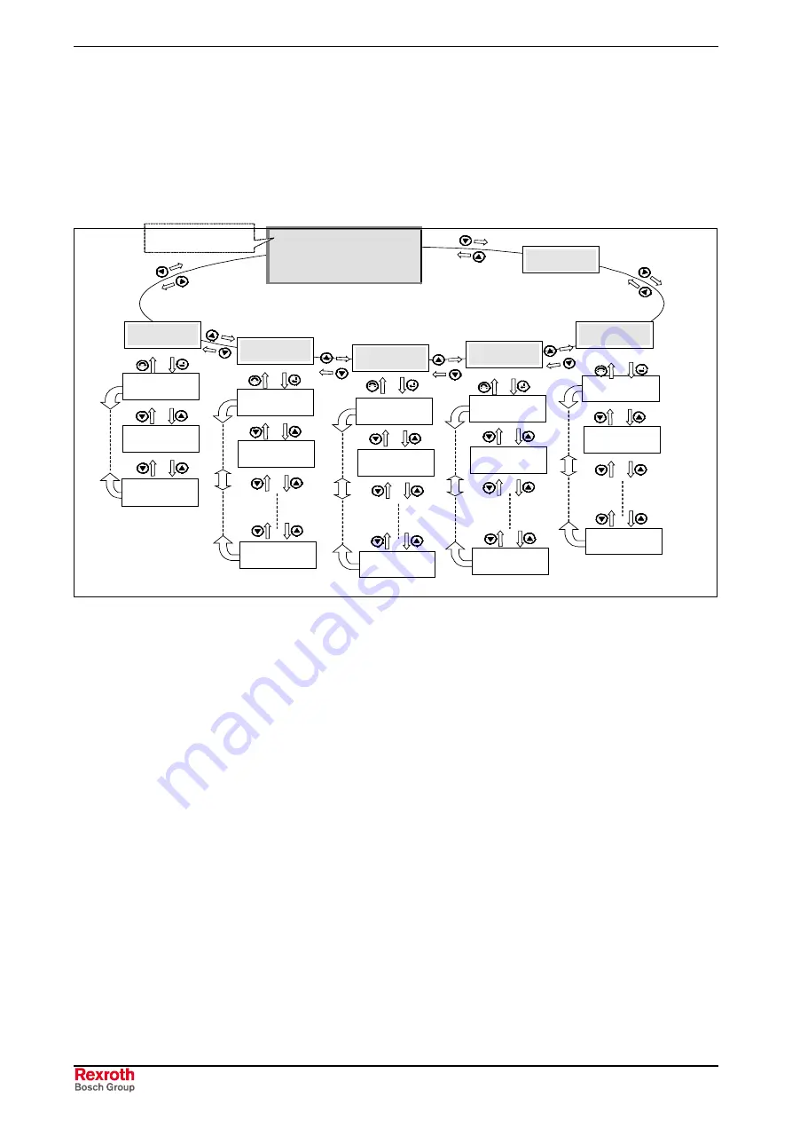 REXROTH IndraDrive Fc FCS01 Operating Instructions Manual Download Page 62