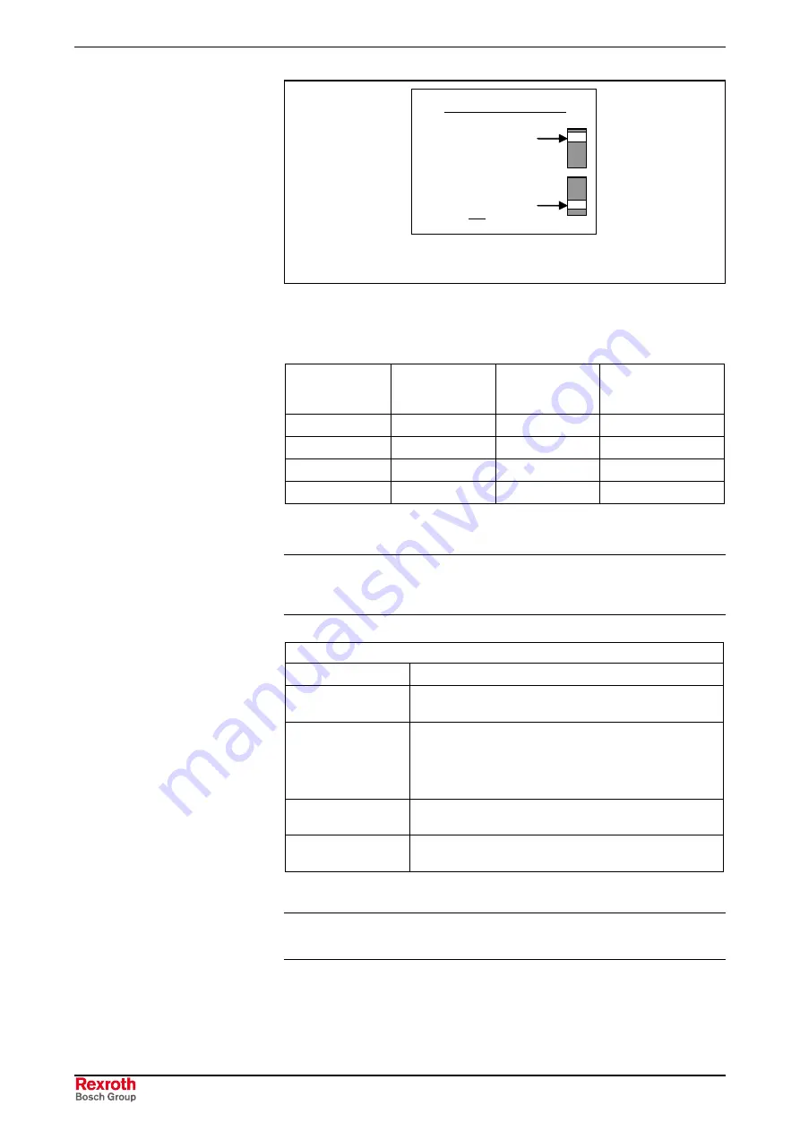 REXROTH IndraDrive Fc FCS01 Operating Instructions Manual Download Page 82