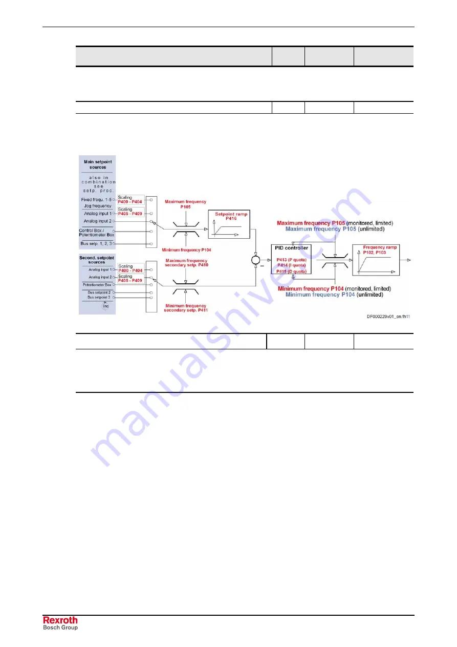 REXROTH IndraDrive Fc FCS01 Operating Instructions Manual Download Page 110