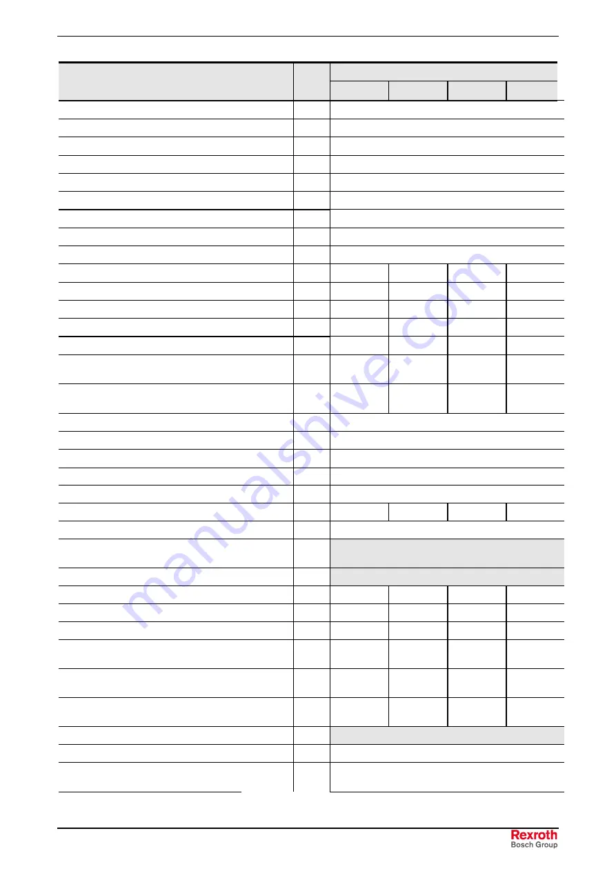 REXROTH IndraDrive Fc FCS01 Operating Instructions Manual Download Page 143