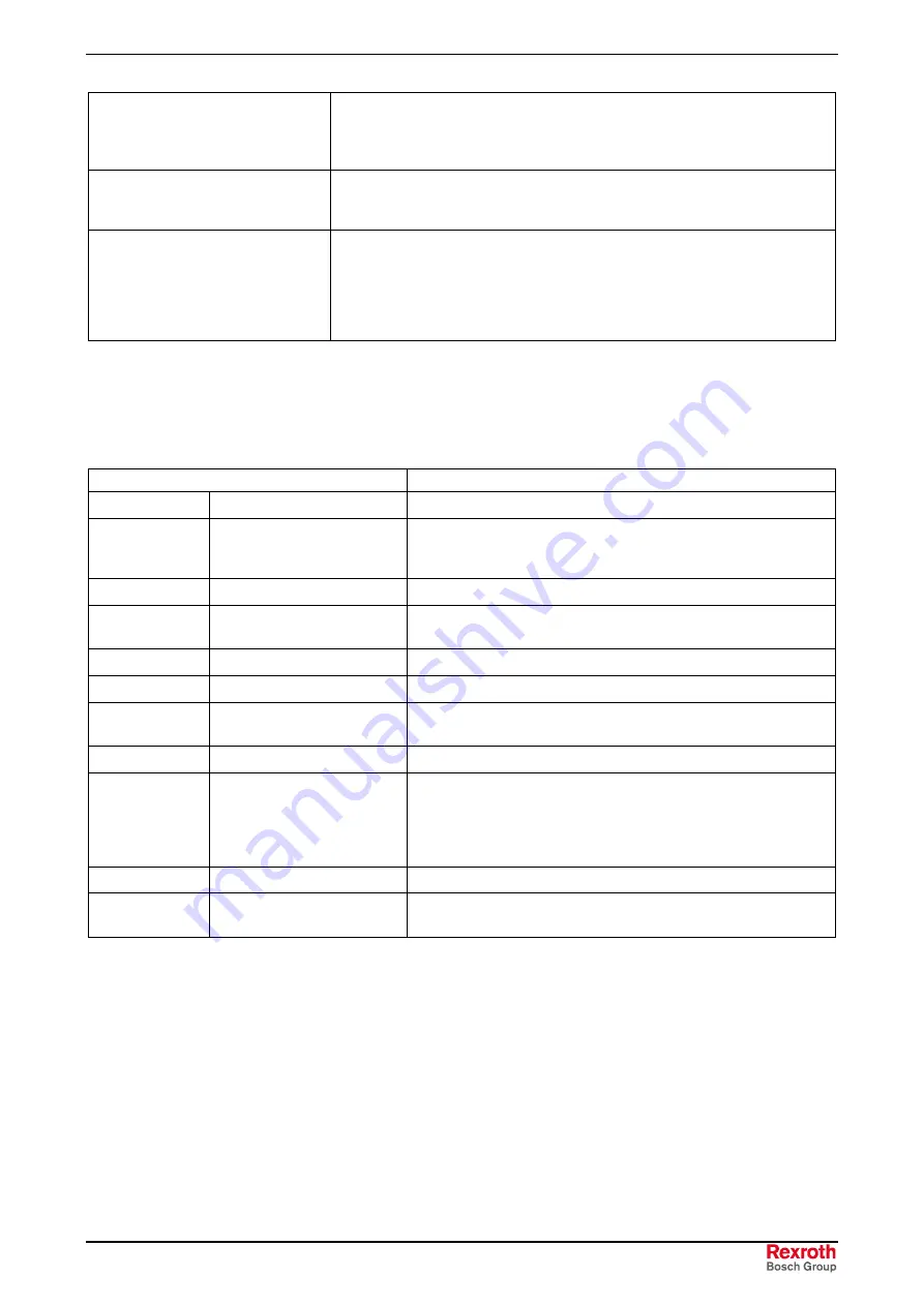 REXROTH IndraDrive Fc FCS01 Operating Instructions Manual Download Page 221