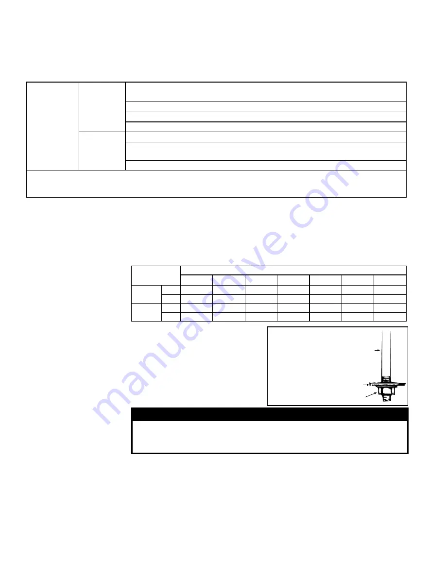 Reznor RPBL 1050 Installation, Operation And Maintanance Manual Download Page 8