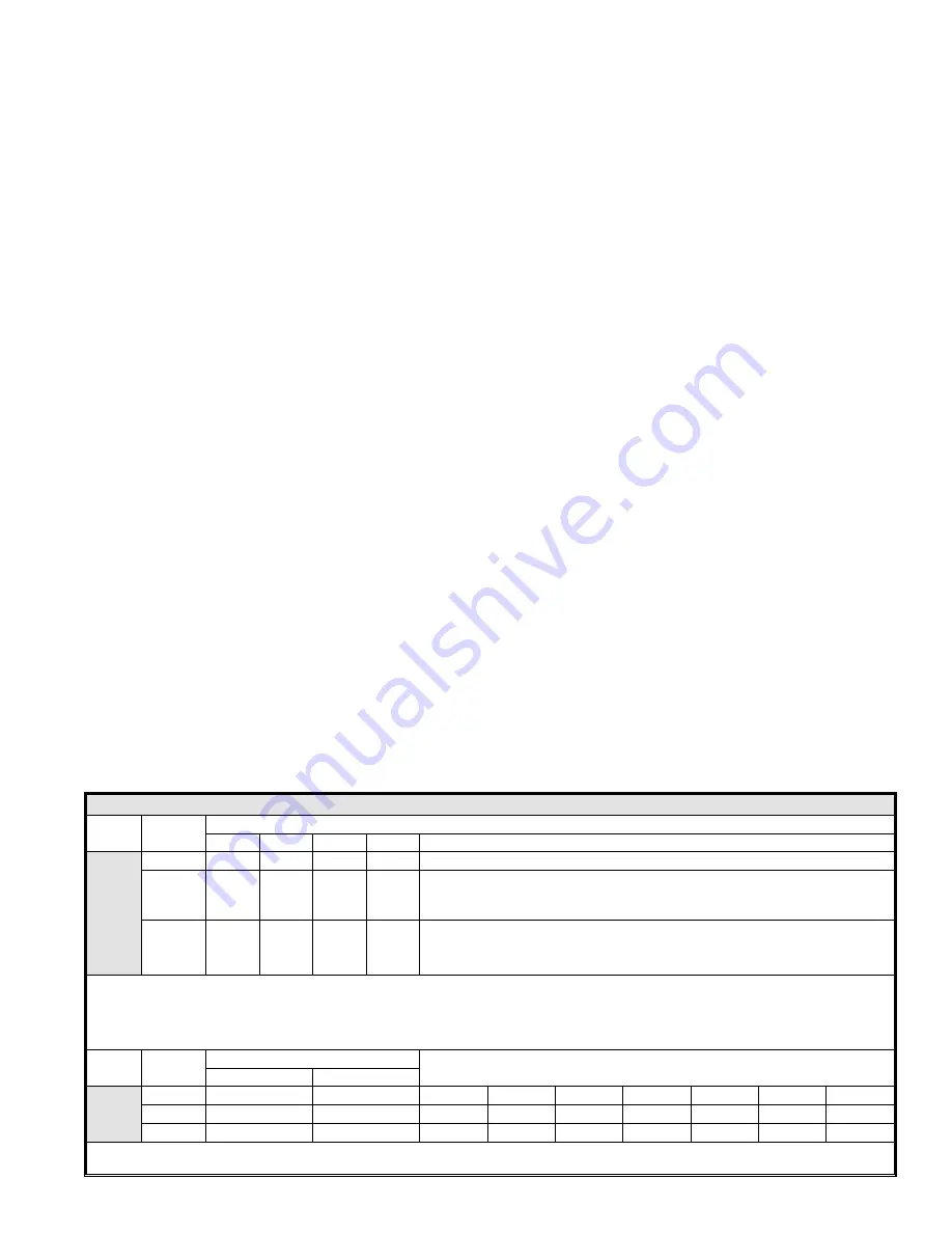 Reznor RPBL 1050 Installation, Operation And Maintanance Manual Download Page 45