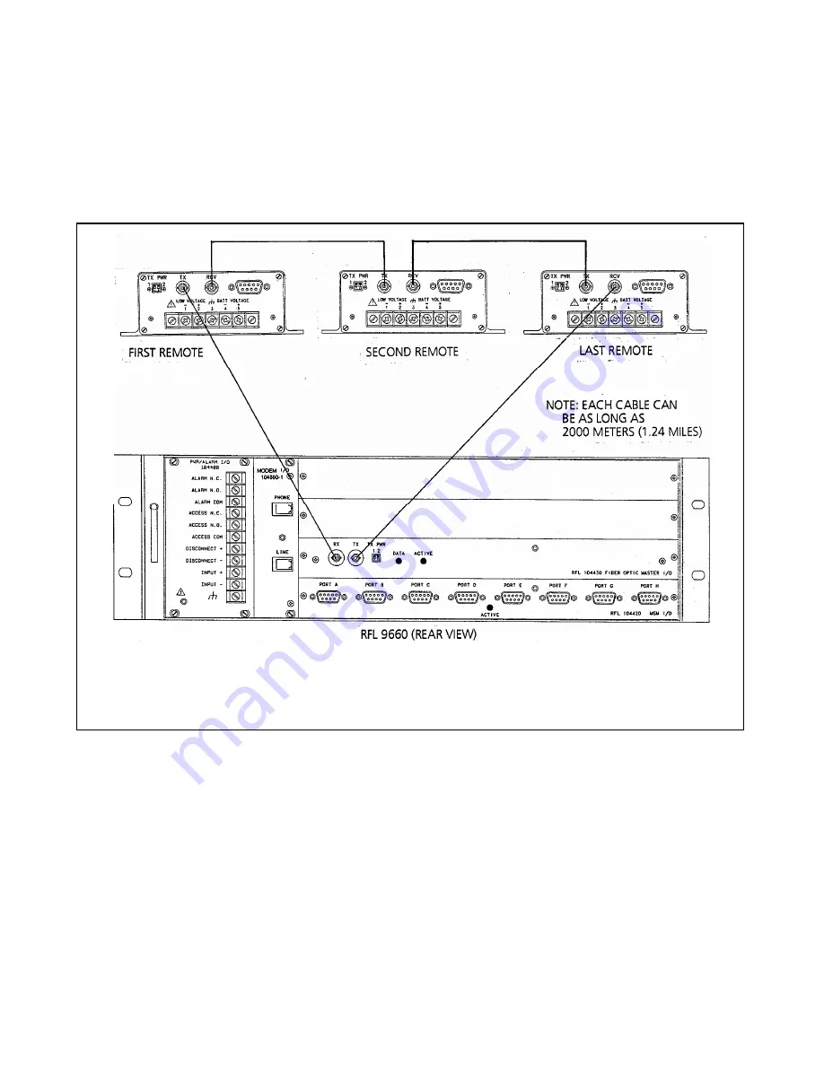 RFL Electronics RFL 9660 Instruction Manual Download Page 35