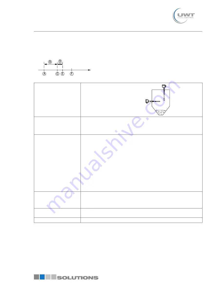 RFnivo rf3000 Technical Information And Instructions Download Page 33