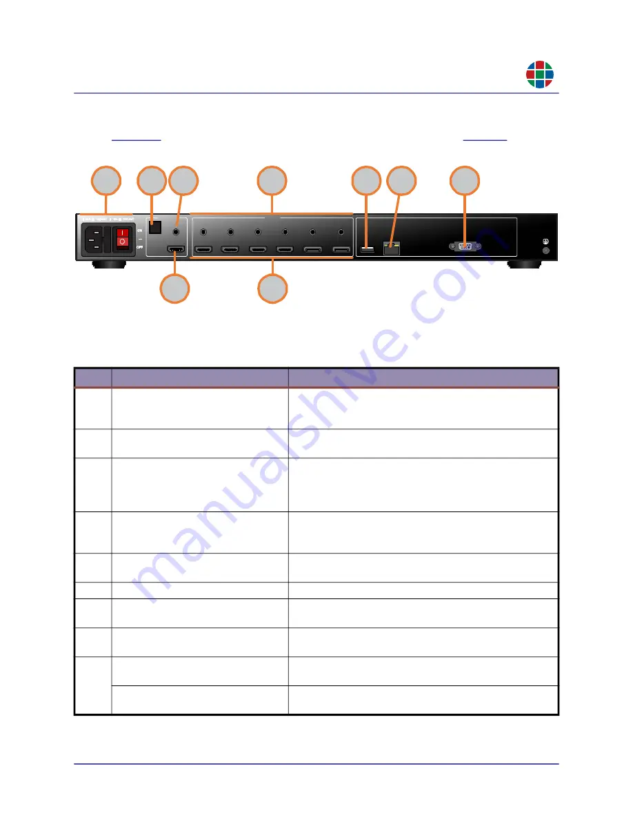 RGB Spectrum QuadView UHDx User Manual Download Page 17