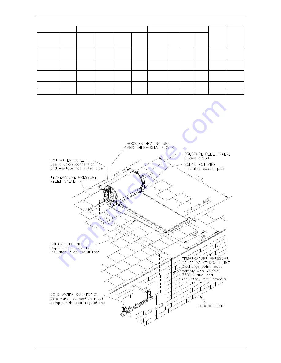 Rheem Solar Thermosiphon Water Heater Скачать руководство пользователя страница 27