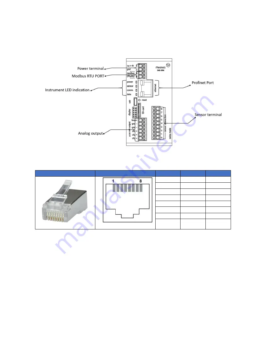 RHEONICS DVM Operator'S Manual Download Page 7