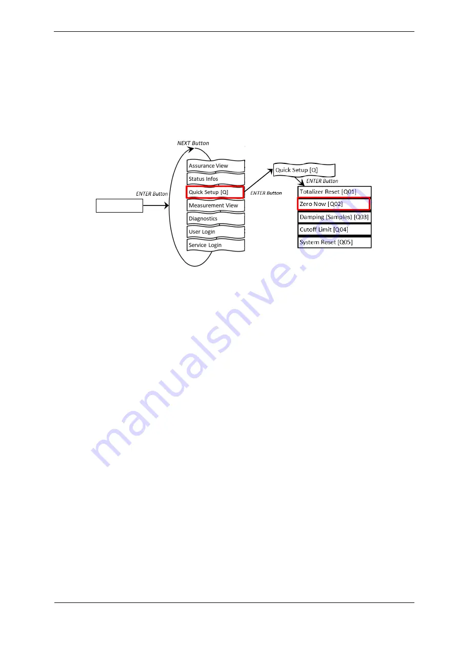 RHEONIK RHE28 Installation & Start?Up Manual Download Page 18