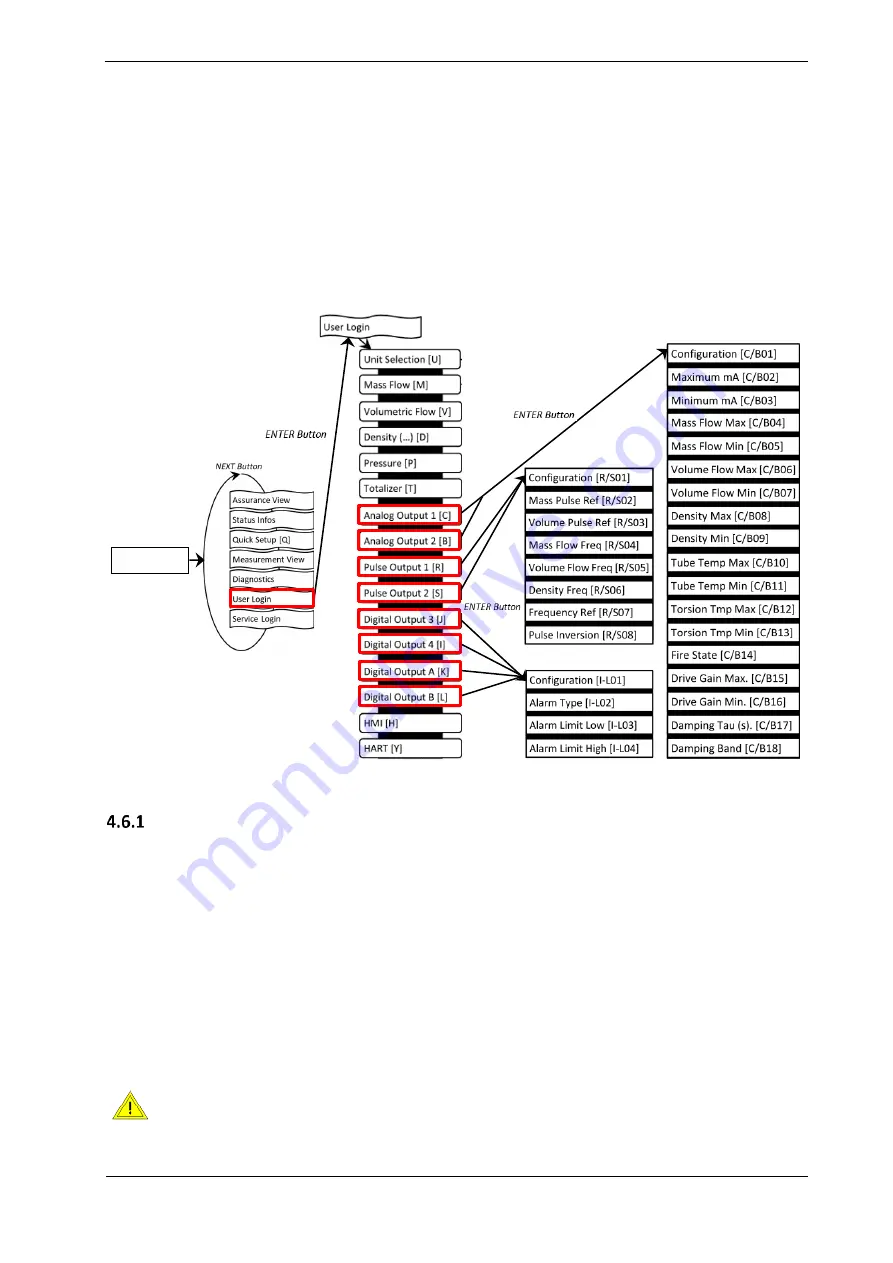 RHEONIK RHE28 Installation & Start?Up Manual Download Page 20