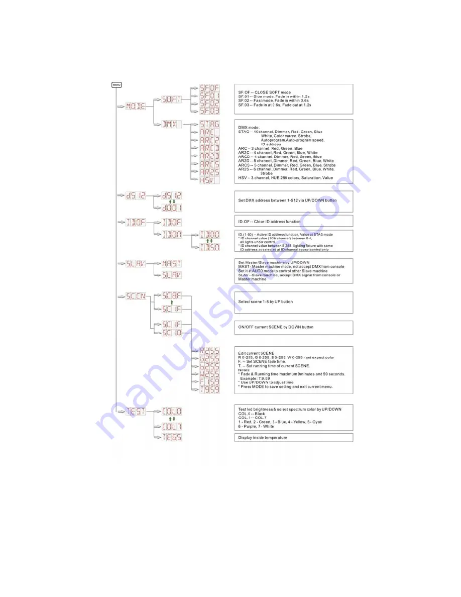 Ri-Art i.Shine 3148 RGBW Скачать руководство пользователя страница 16