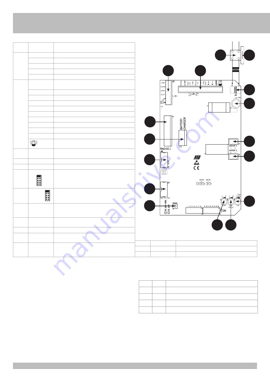 RIB AC02033 Manual Download Page 21