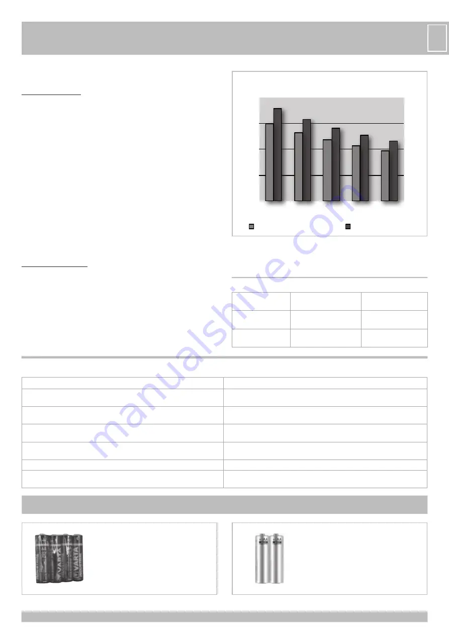 RIB ACG8042 Manual Download Page 29