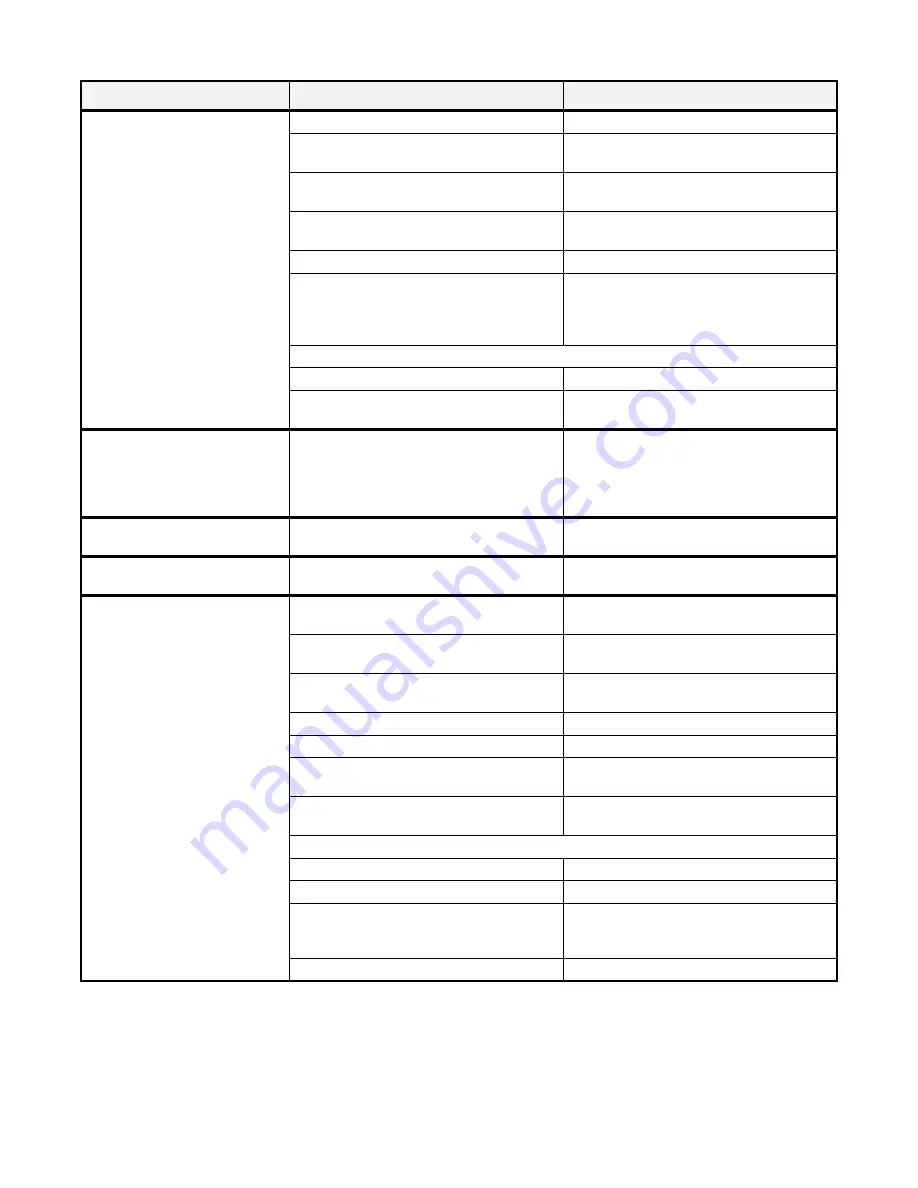 Rice Lake CLS-M2 Troubleshooting Manual Download Page 2