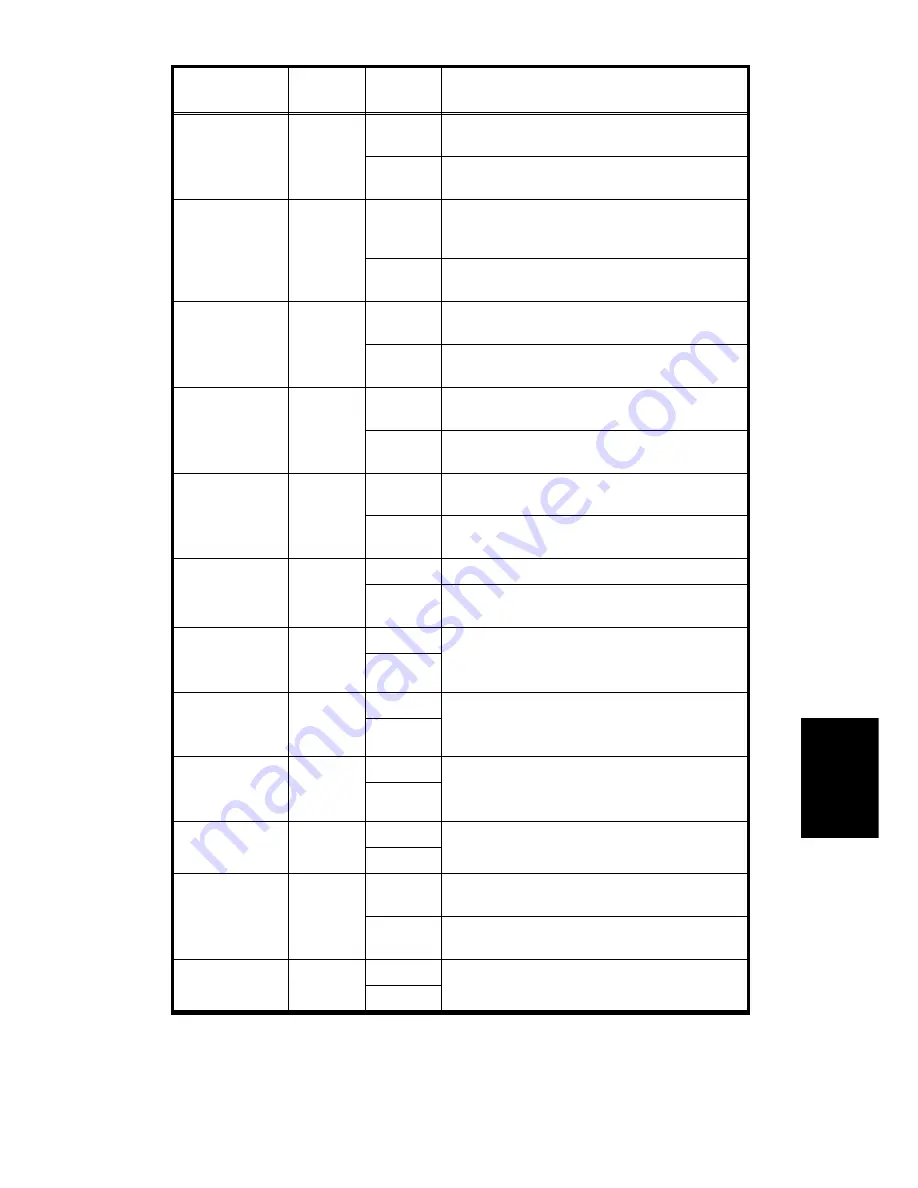 Ricoh A095 Service Manual Download Page 328