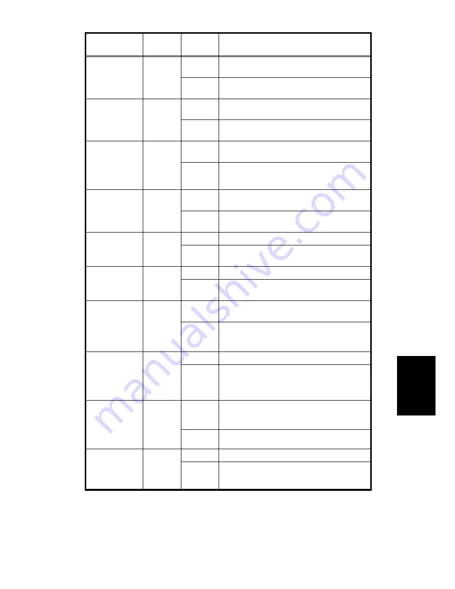 Ricoh A095 Service Manual Download Page 330