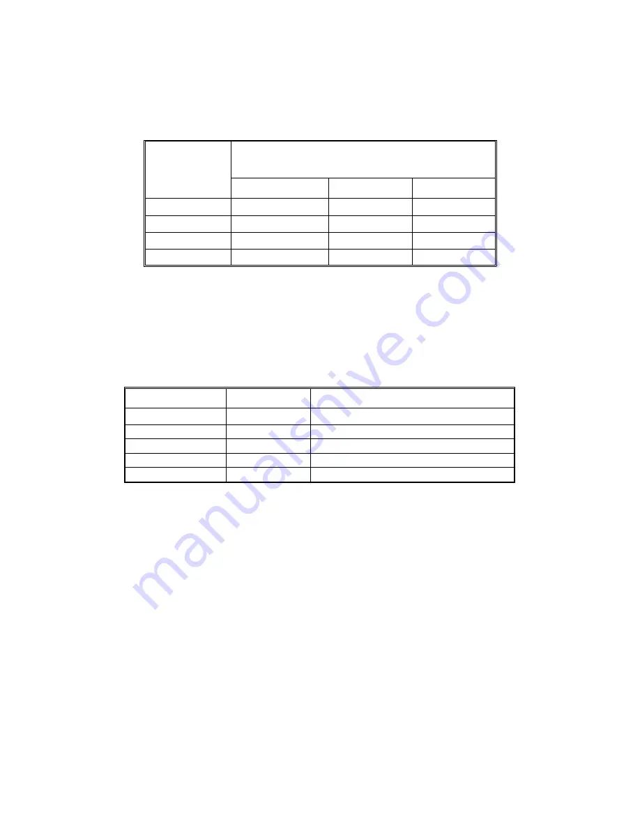 Ricoh A230 Service Manual Download Page 9