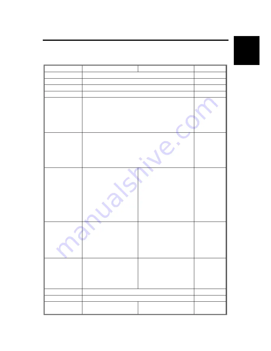 Ricoh A230 Service Manual Download Page 42