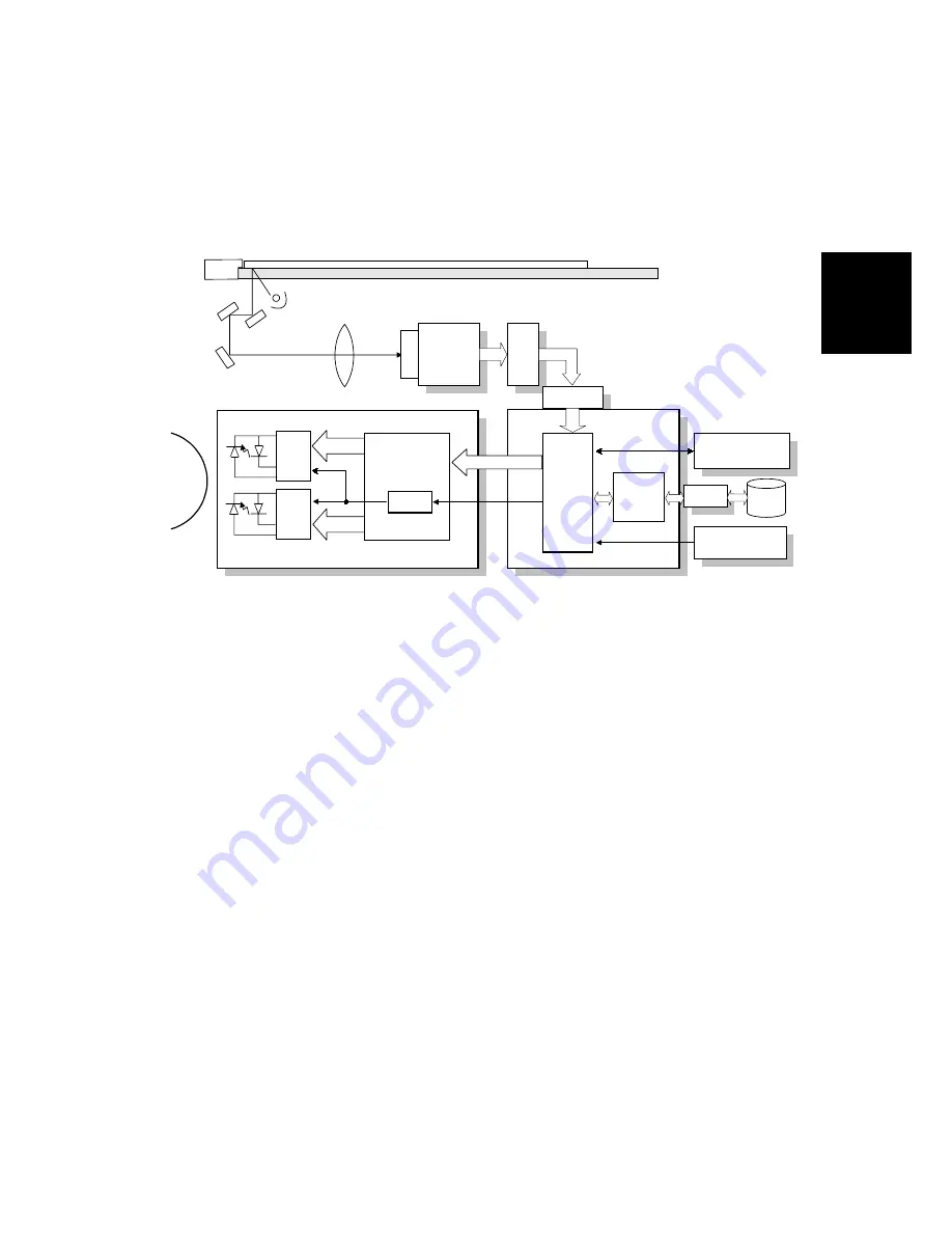 Ricoh A230 Service Manual Download Page 68