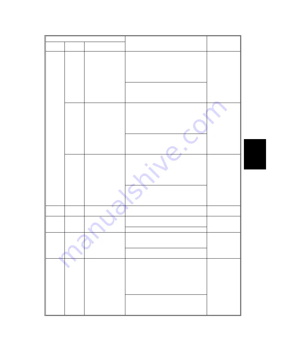 Ricoh A230 Service Manual Download Page 226