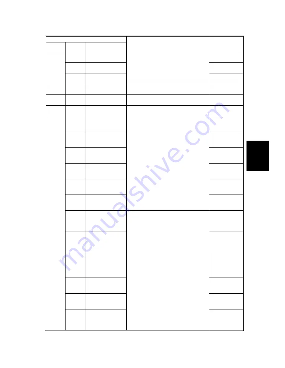 Ricoh A230 Service Manual Download Page 252