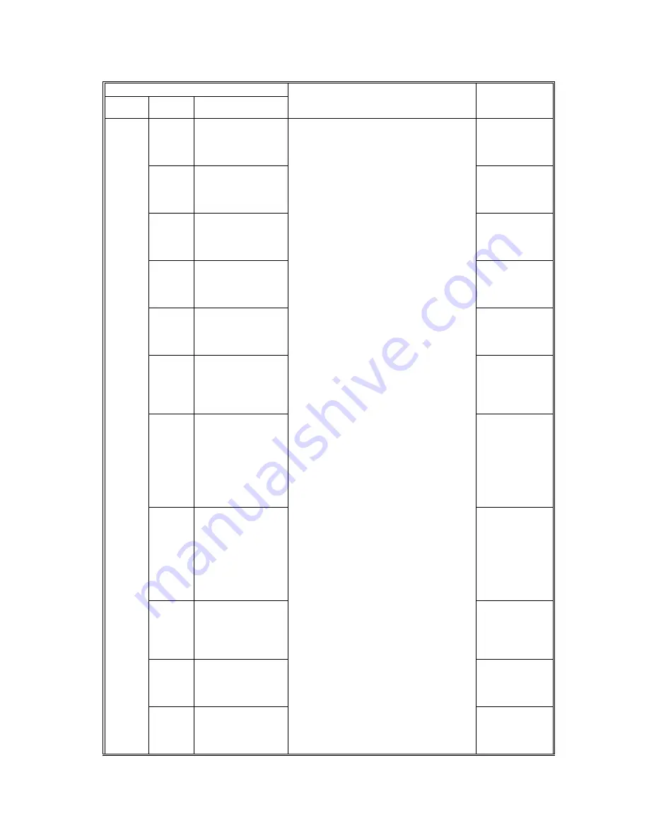 Ricoh A230 Service Manual Download Page 253