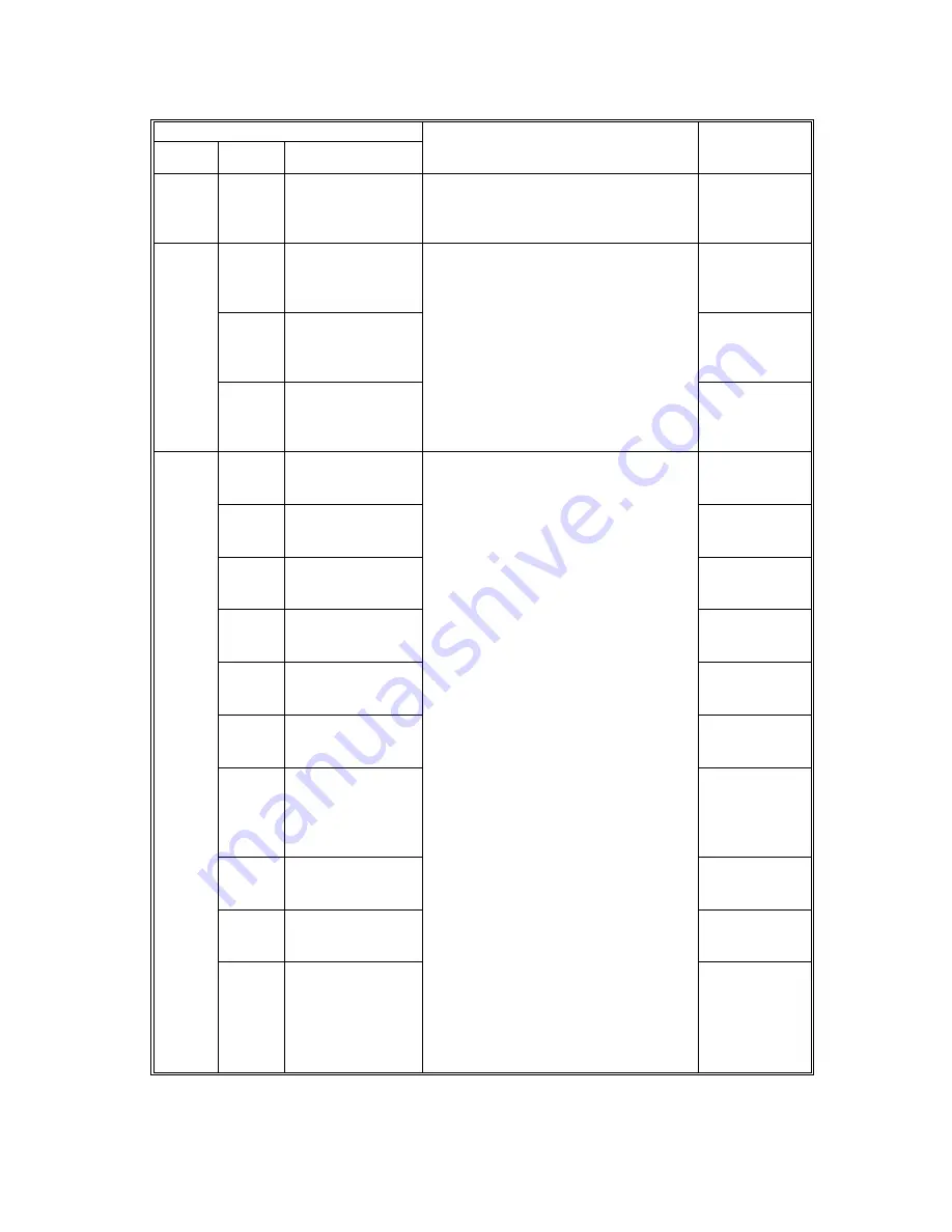 Ricoh A230 Service Manual Download Page 255