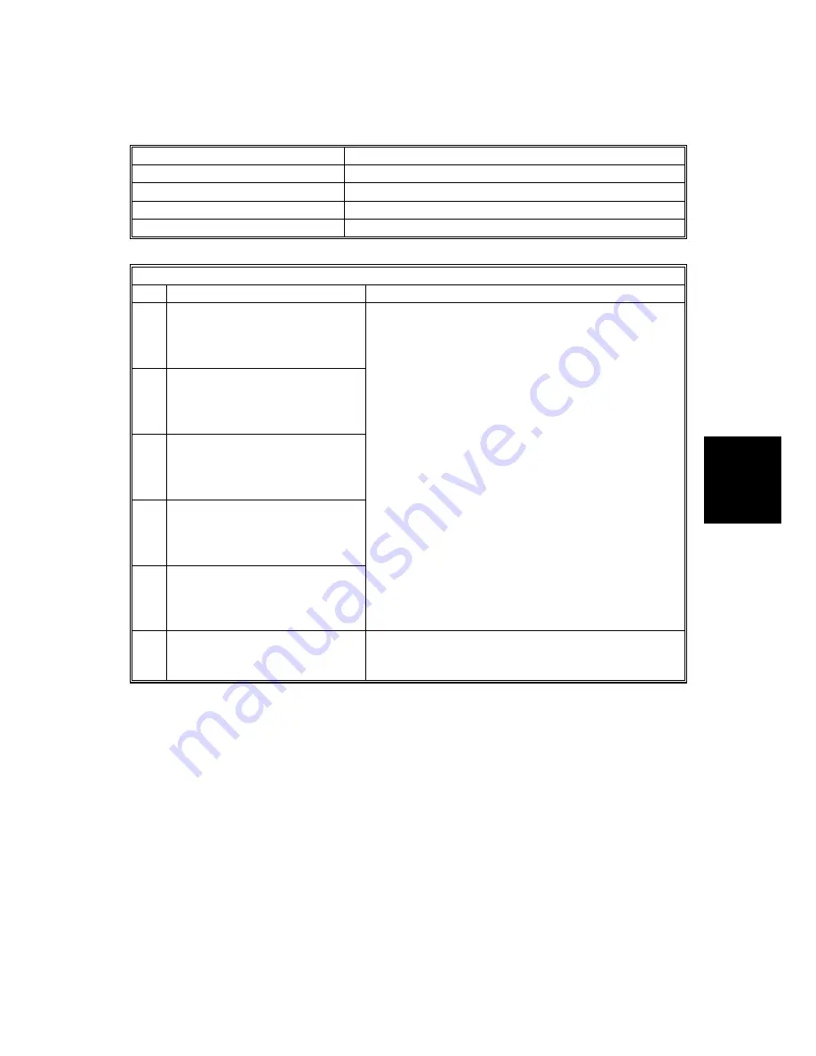 Ricoh A230 Service Manual Download Page 764