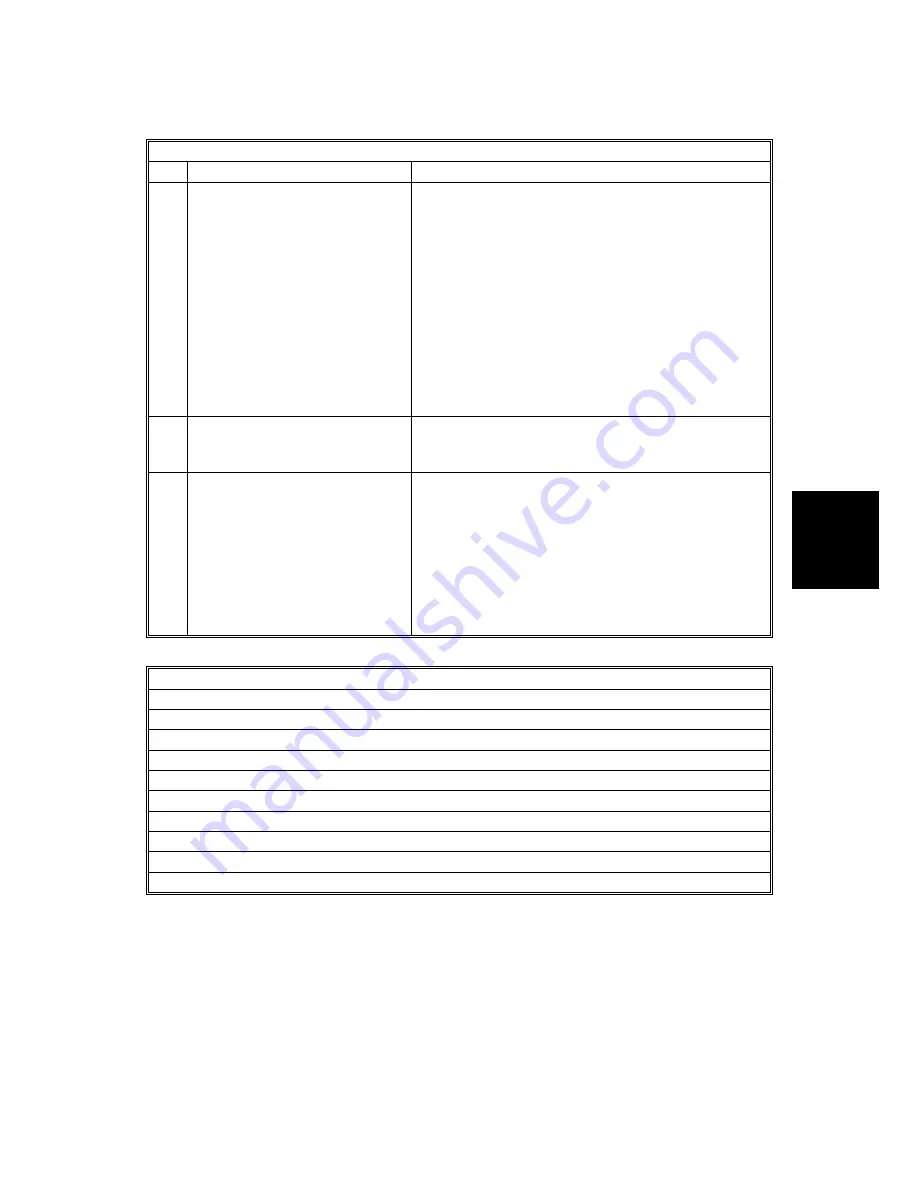 Ricoh A230 Service Manual Download Page 776