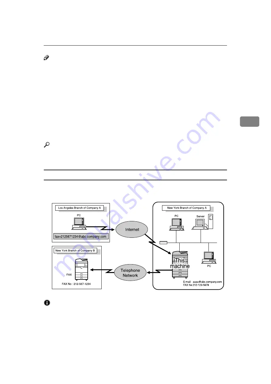 Ricoh Aficio 1027 Facsimile Reference Manual Download Page 133