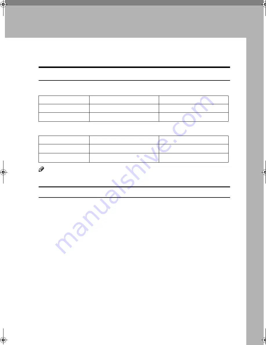 Ricoh Aficio 1515 Operating Instructions Manual Download Page 19