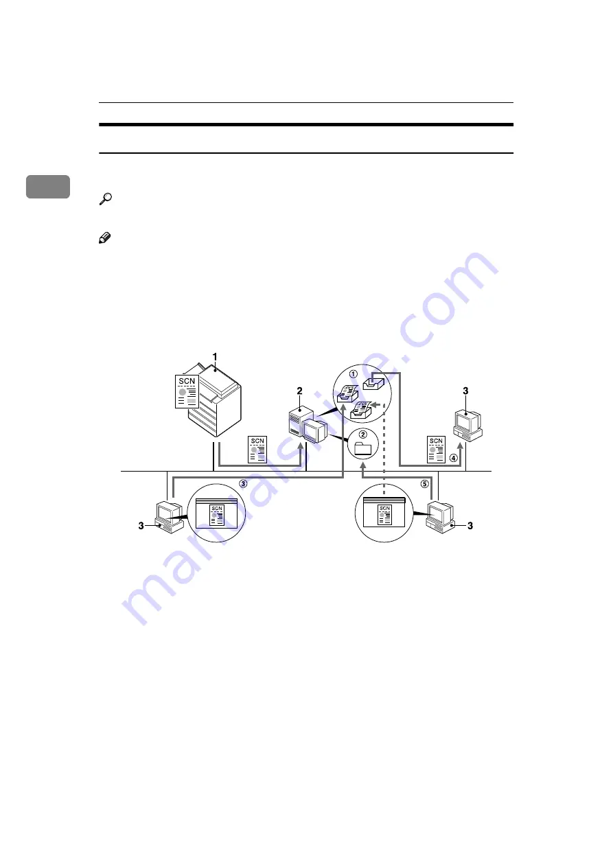 Ricoh Aficio 2075 Operating Instructions Manual Download Page 16