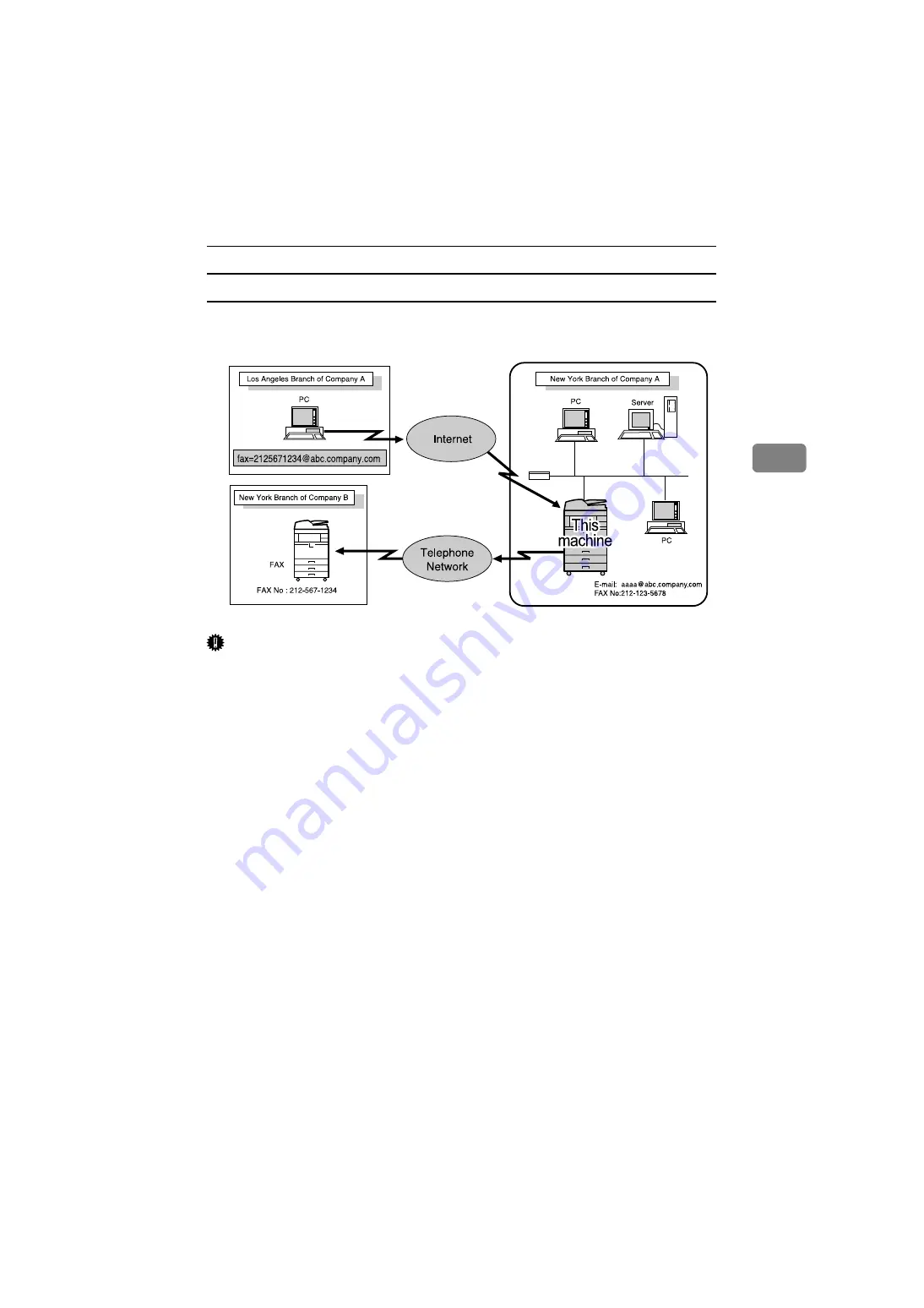 Ricoh Aficio C3000 Operating Instructions Manual Download Page 165