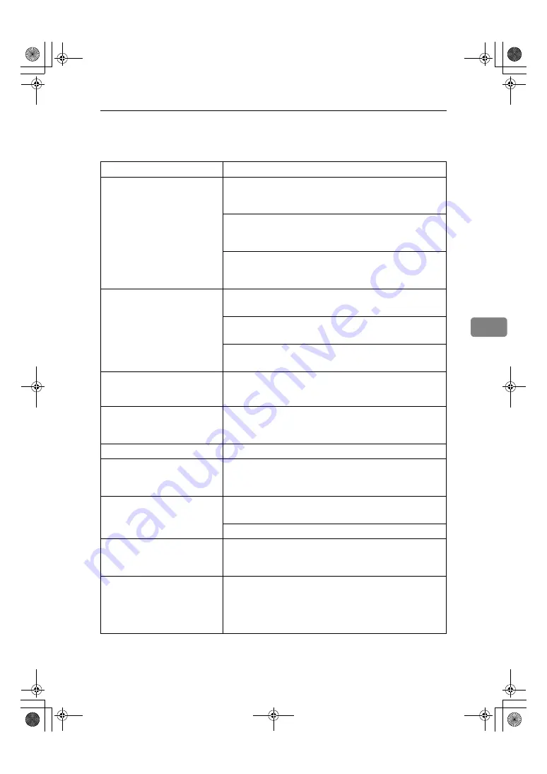 Ricoh Aficio CL3000 Maintenance Manual Download Page 74