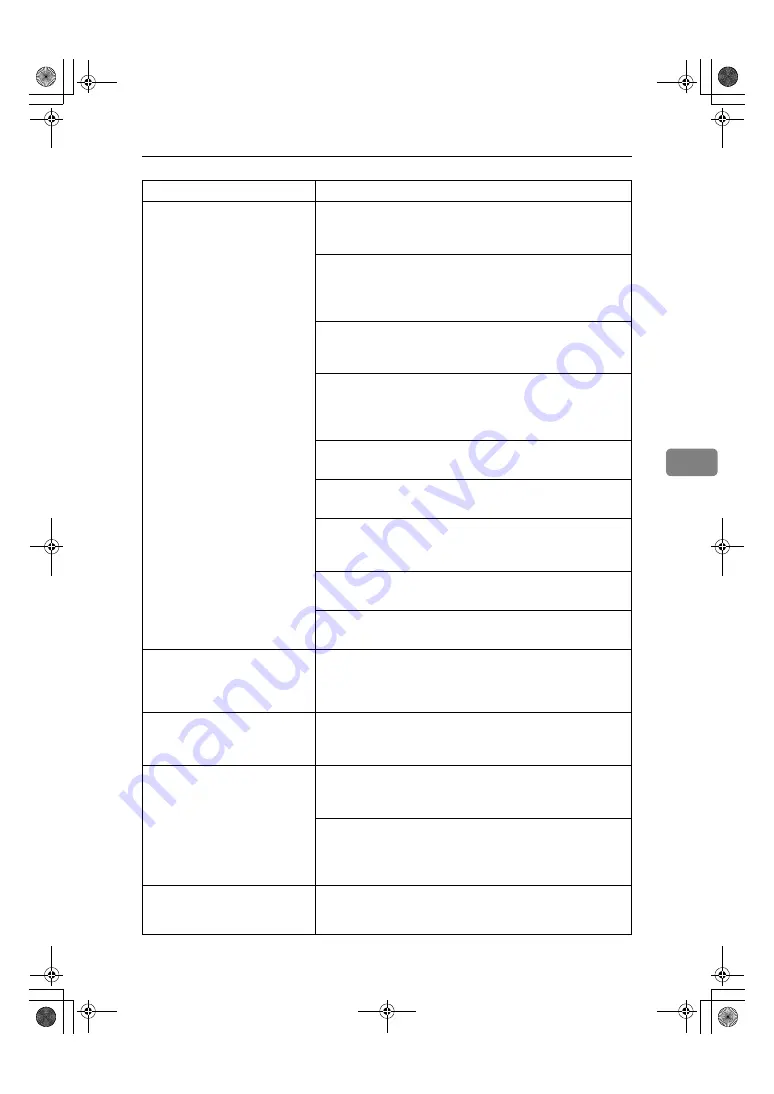 Ricoh Aficio CL3000 Maintenance Manual Download Page 76