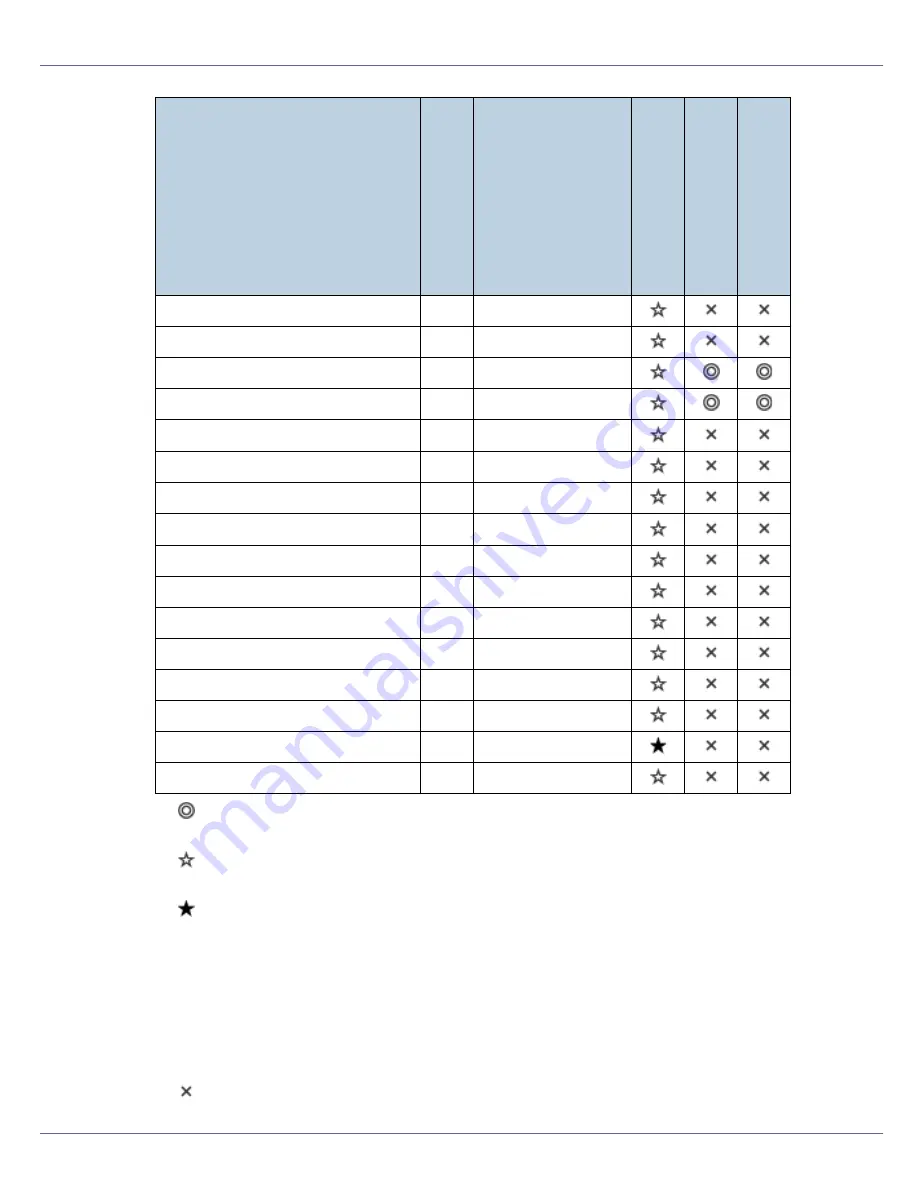 Ricoh Aficio CLP22 Maintenance Manual Download Page 7