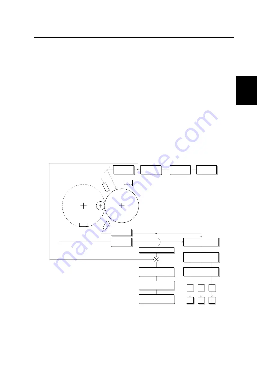 Ricoh Aficio Color 4006 Service Manual Download Page 50