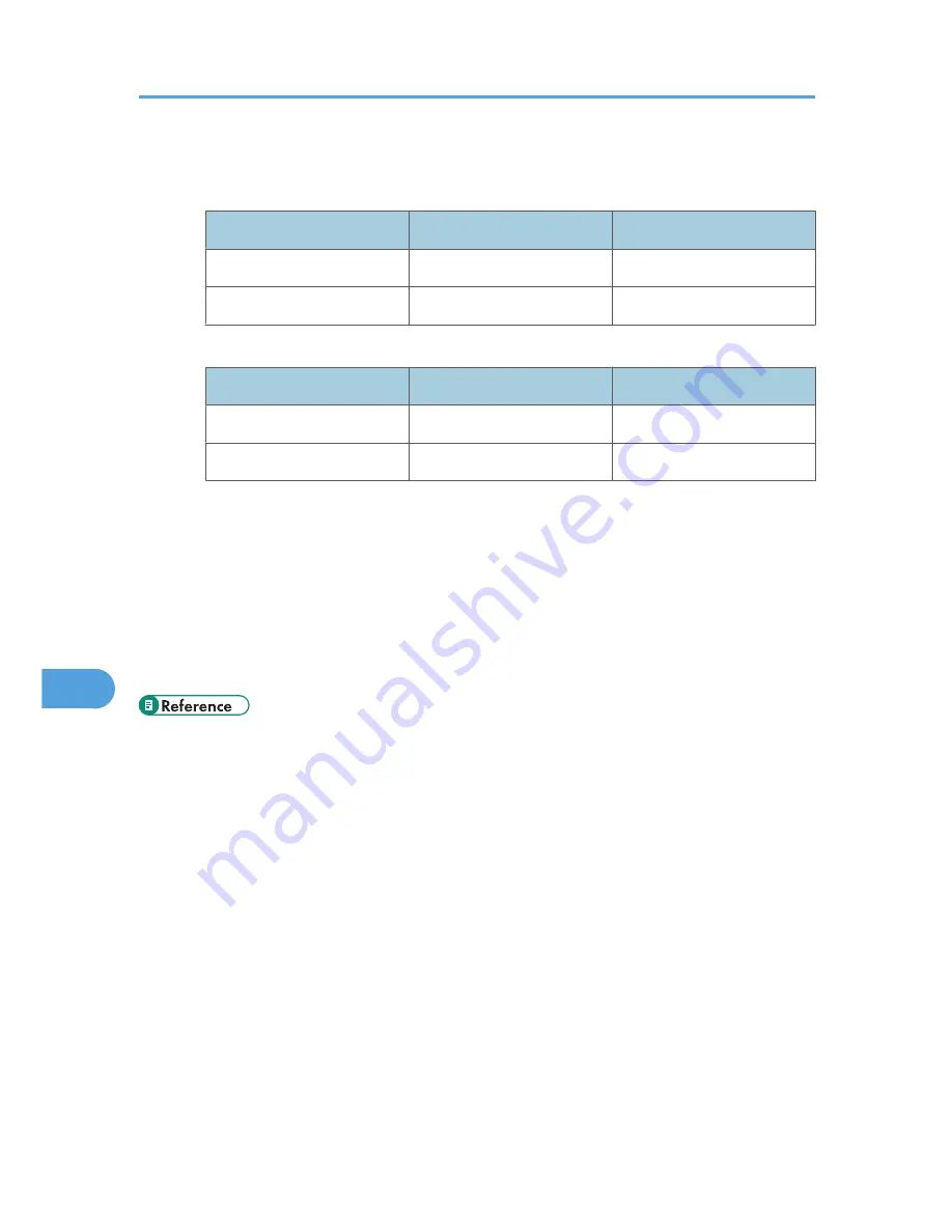 Ricoh Aficio MP 171 Operating Instructions Manual Download Page 117