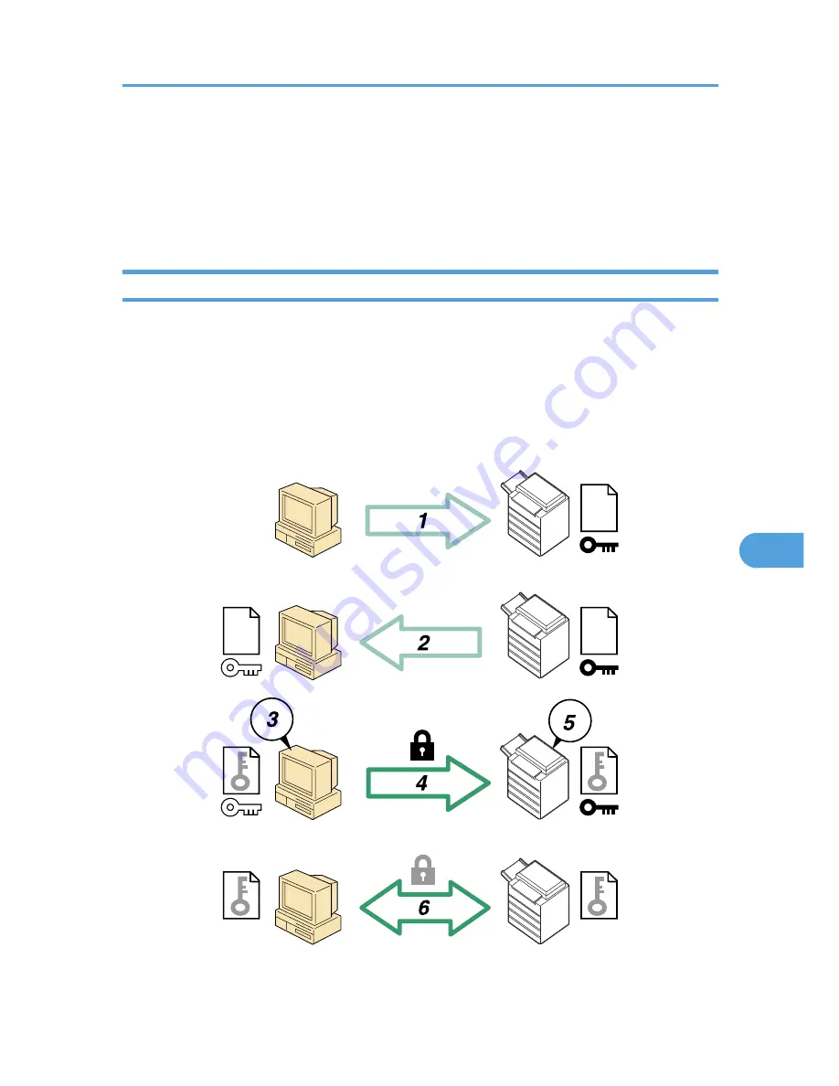 Ricoh Aficio MP 171 Operating Instructions Manual Download Page 1500