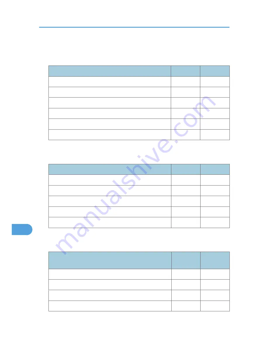 Ricoh Aficio MP 171 Operating Instructions Manual Download Page 1603